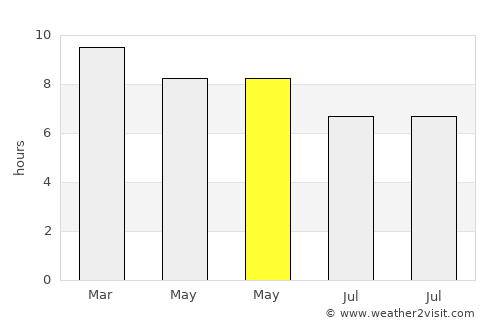 Binabalian Ricor average rain in May