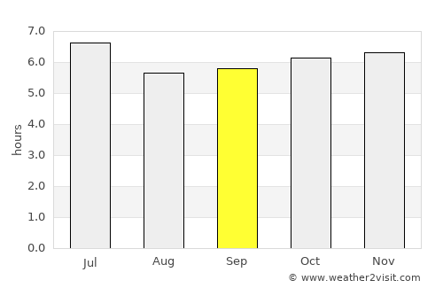 Binangonan average rain in September