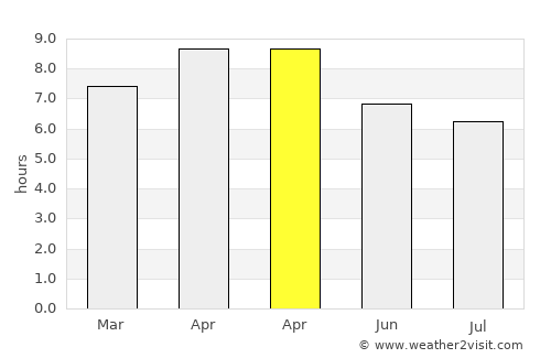 Binay average rain in April