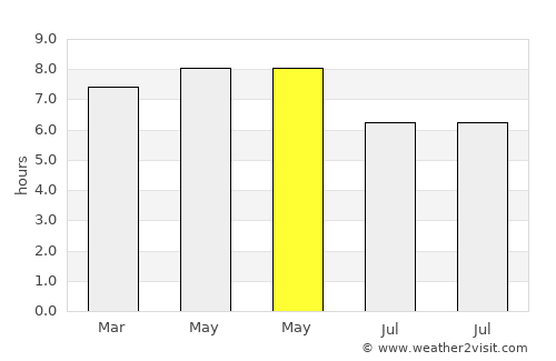 Binay average rain in May
