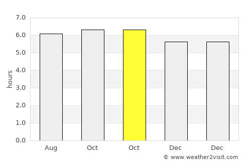 Binay average rain in October