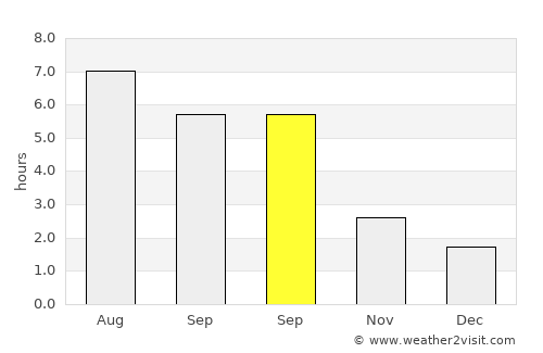 Binche average rain in September