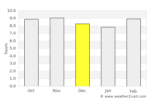 Bindki average rain in December