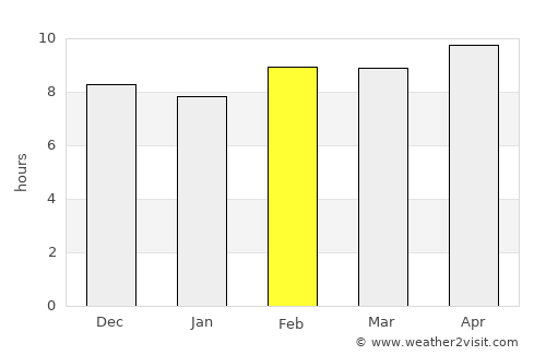 Bindki average rain in February