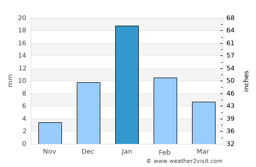 Bindki average rain in January