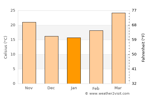 Bindki average temperature in January