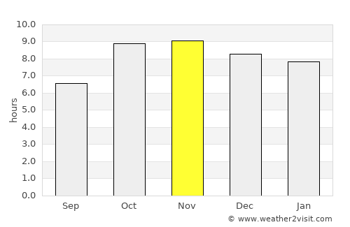 Bindki average rain in November