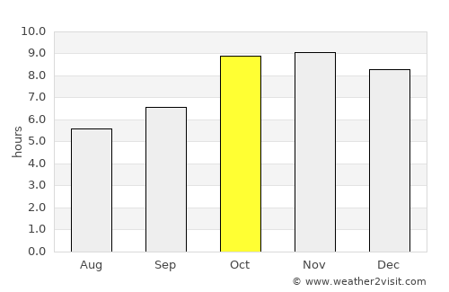 Bindki average rain in October