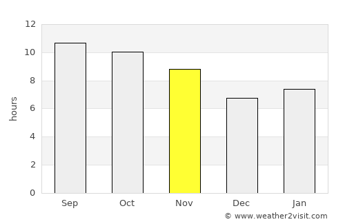 Binga average rain in November