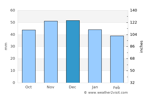 Bingen am Rhein average rain in December