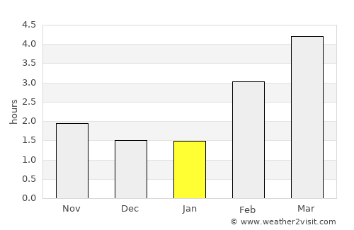 Bingen am Rhein average rain in January