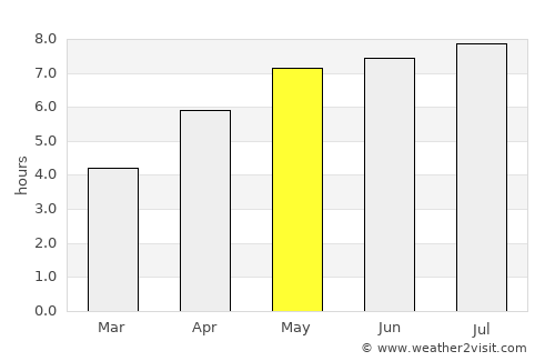 Bingen am Rhein average rain in May