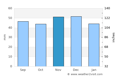 Bingen am Rhein average rain in November
