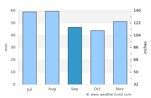 Bingen am Rhein average rain in September