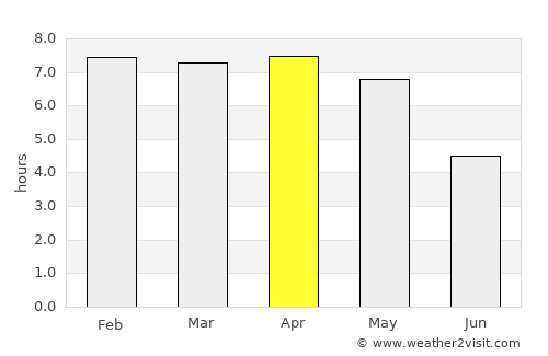 Bingerville average rain in April