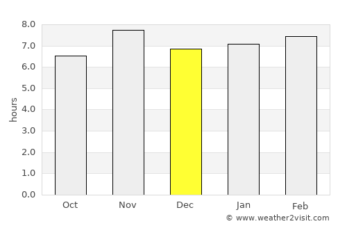 Bingerville average rain in December