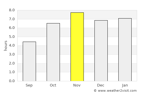 Bingerville average rain in November