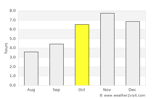 Bingerville average rain in October