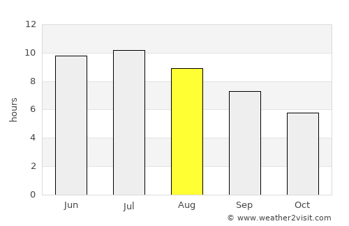 Binghamton average rain in August