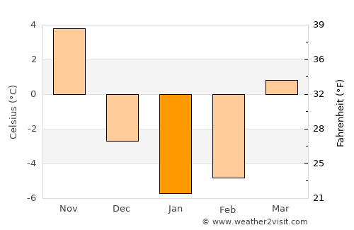 Binghamton average temperature in January
