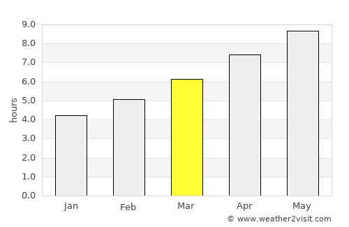 Binghamton average rain in March