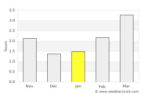 Bingley average rain in January