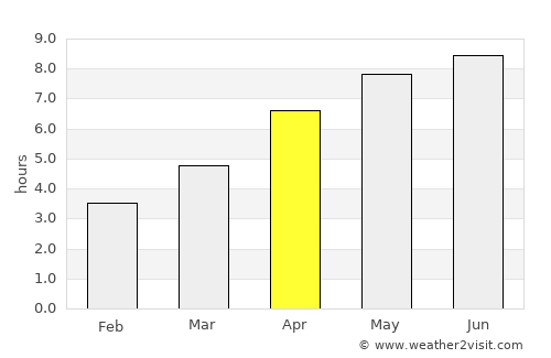 Binic average rain in April