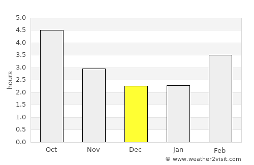 Binic average rain in December