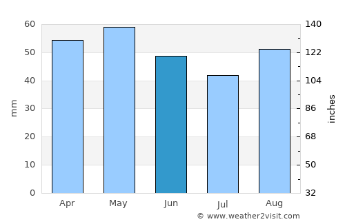 Binic average rain in June