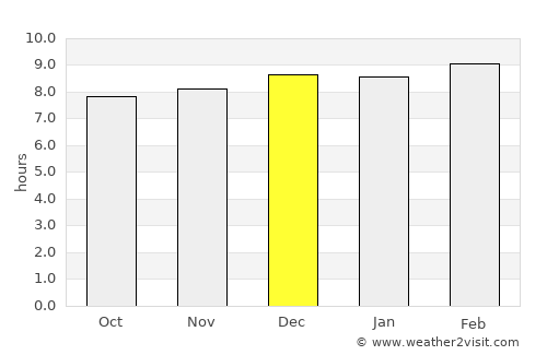 Binika average rain in December