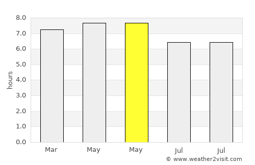 Binitinan average rain in May