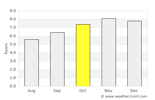 Binmaley average rain in October