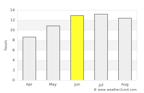 Binnish average rain in June
