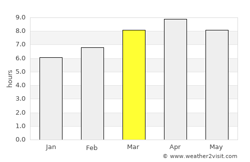 Binon-an average rain in March