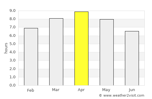 Binonga average rain in April