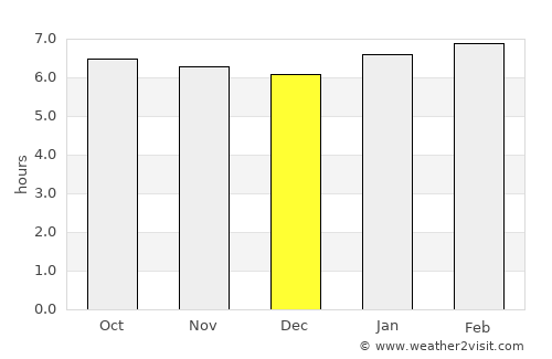 Binonga average rain in December