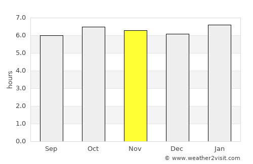 Binonga average rain in November