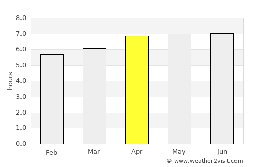 Bintulu average rain in April