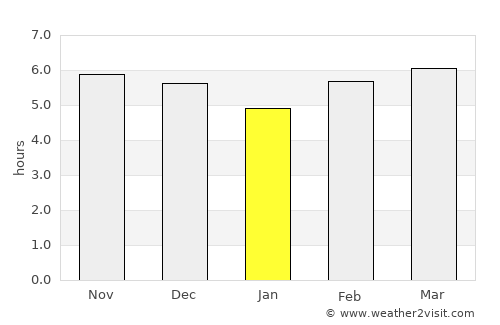 Bintulu average rain in January