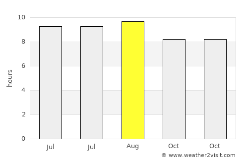 Binuangeun average rain in August