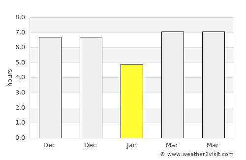 Binuangeun average rain in January
