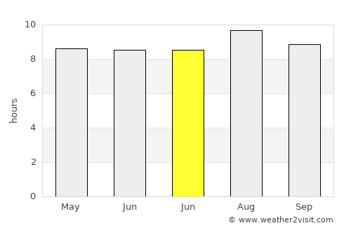 Binuangeun average rain in June