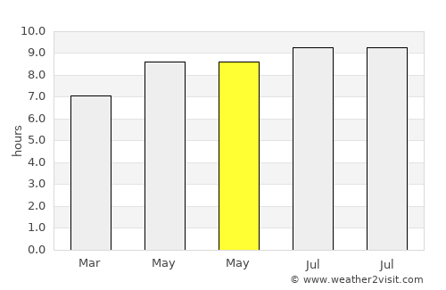 Binuangeun average rain in May