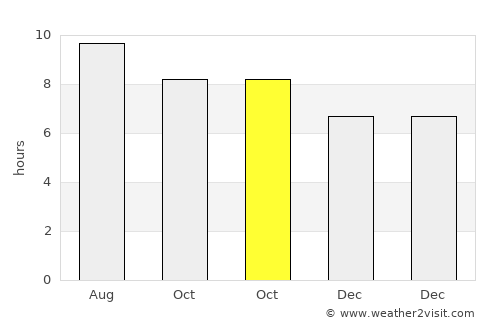 Binuangeun average rain in October