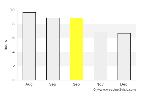 Binuangeun average rain in September