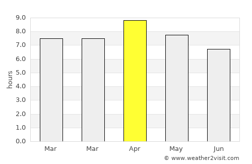 Binulasan average rain in April