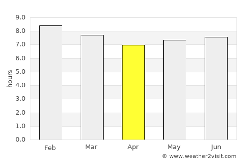 Binyin average rain in April