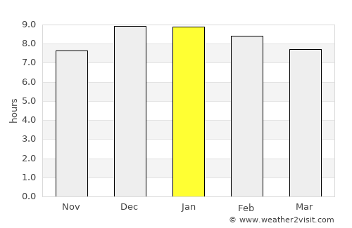 Binyin average rain in January