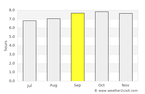Binyin average rain in September