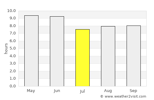 Binzhou average rain in July